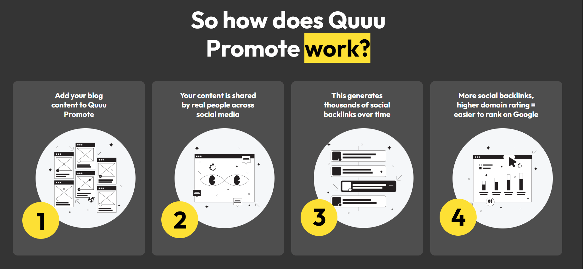 quuu promoteの仕組み